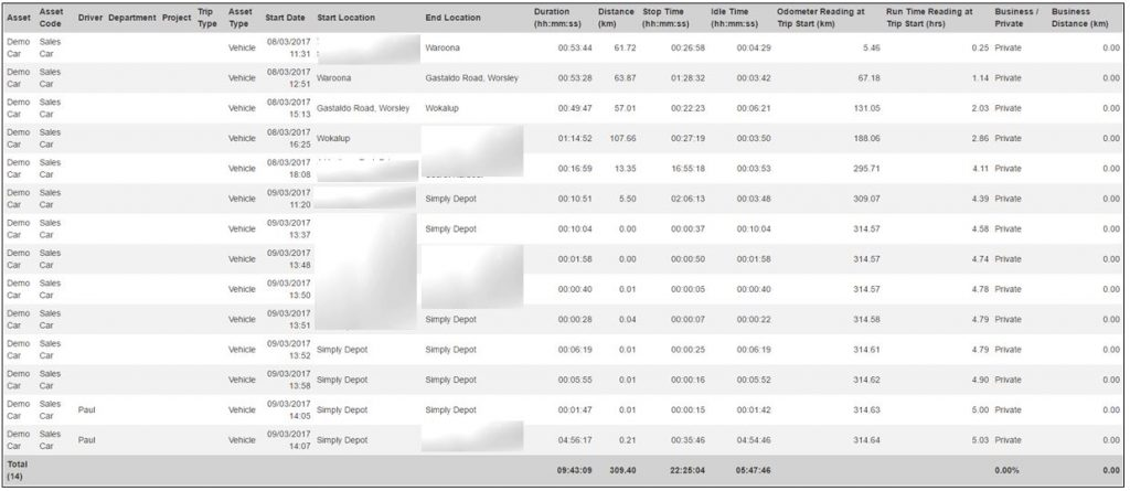 Tracking Software - GPS Tracking Australia